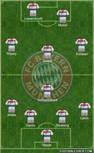 FC Bayern München Formation 2014