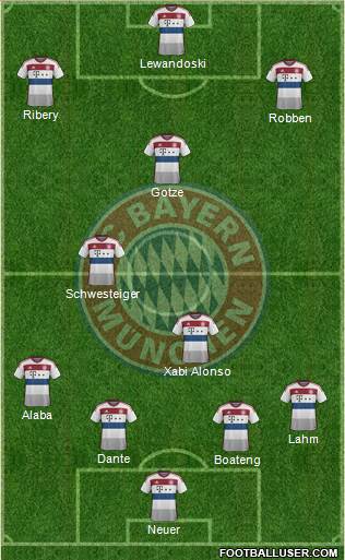 FC Bayern München Formation 2014