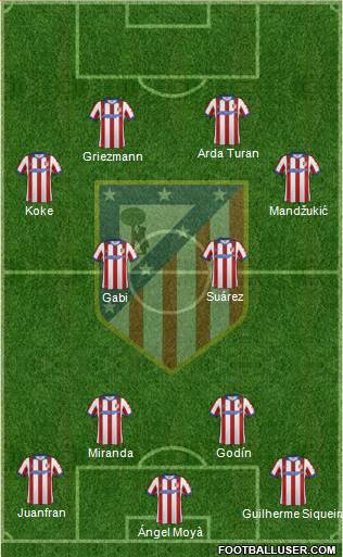 C. Atlético Madrid S.A.D. Formation 2014