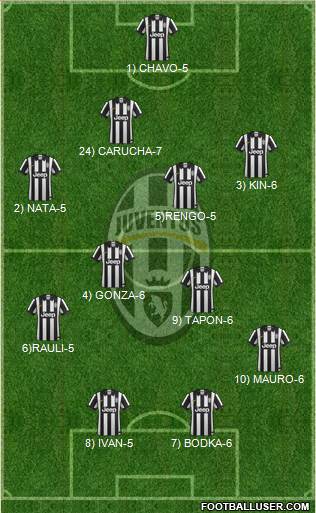 Juventus Formation 2014