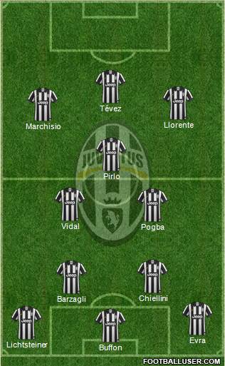 Juventus Formation 2014