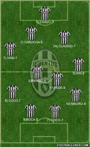 Juventus Formation 2014