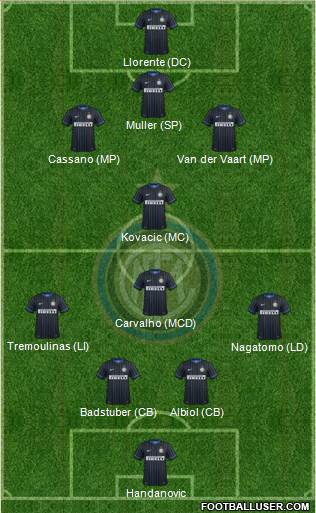 F.C. Internazionale Formation 2014