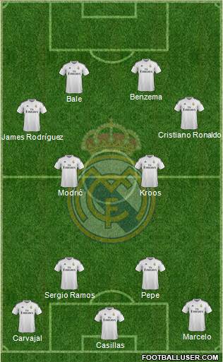 Real Madrid C.F. Formation 2014
