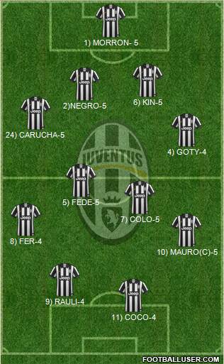 Juventus Formation 2014
