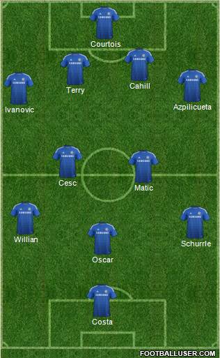 Chelsea Formation 2014
