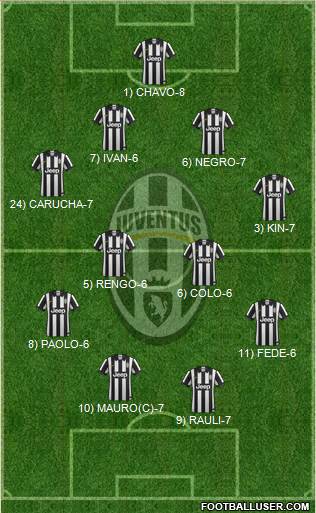 Juventus Formation 2014