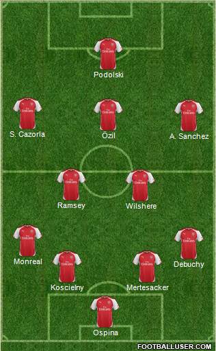 Arsenal Formation 2014