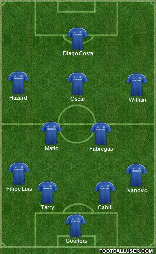 Chelsea Formation 2014
