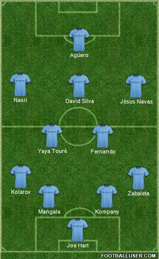 Manchester City Formation 2014