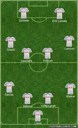 Tottenham Hotspur Formation 2014