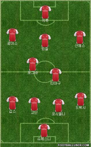 Arsenal Formation 2014