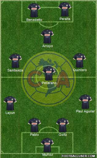 Club de Fútbol América Formation 2014