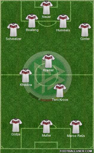 Germany Formation 2014