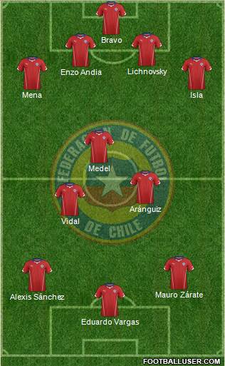 Chile Formation 2014