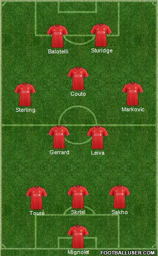 Liverpool Formation 2014