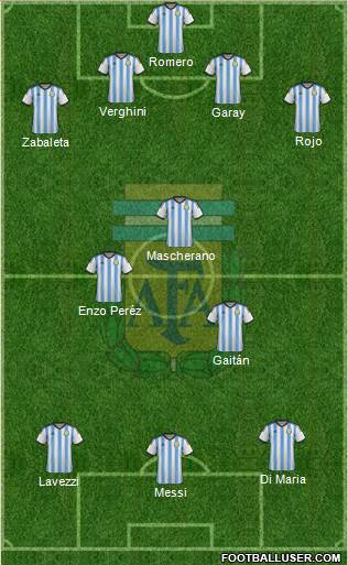 Argentina Formation 2014