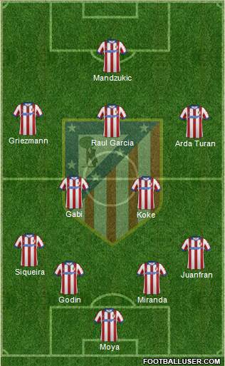 C. Atlético Madrid S.A.D. Formation 2014
