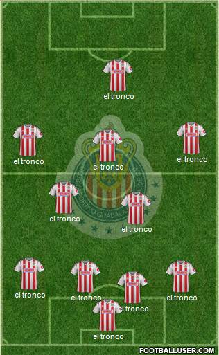 Club Guadalajara Formation 2014