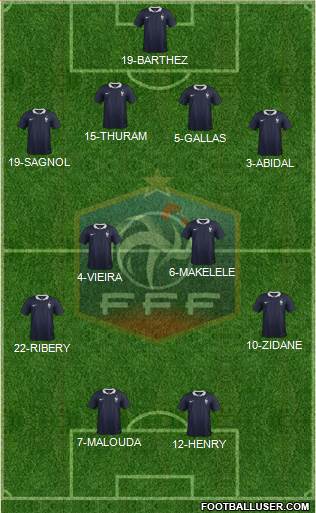 France Formation 2014