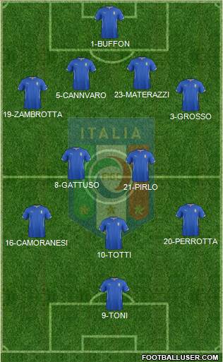 Italy Formation 2014