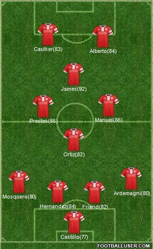 Barnsley Formation 2014