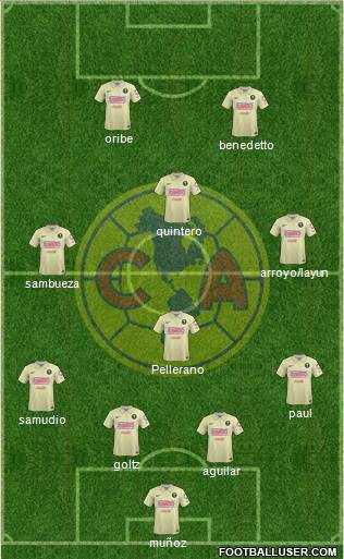 Club de Fútbol América Formation 2014