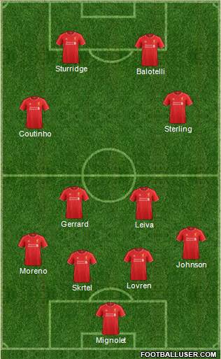 Liverpool Formation 2014