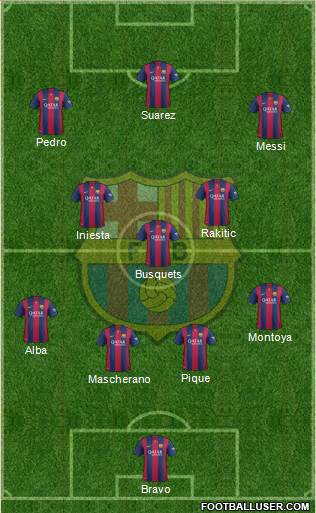 F.C. Barcelona Formation 2014
