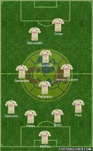 Club de Fútbol América Formation 2014