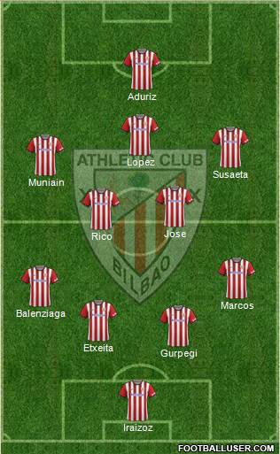 Athletic Club Formation 2014