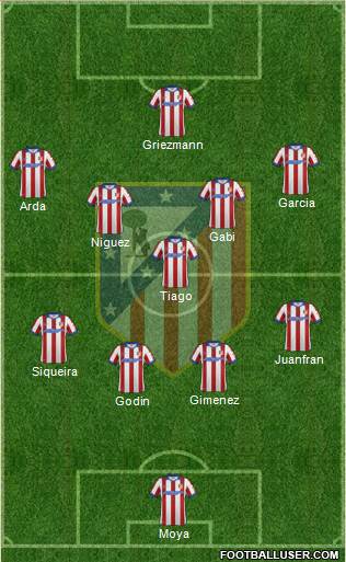C. Atlético Madrid S.A.D. Formation 2014