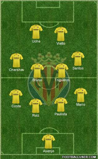 Villarreal C.F., S.A.D. Formation 2014