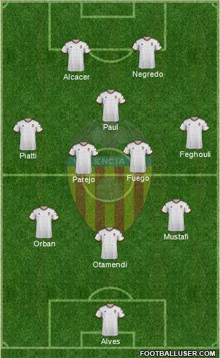 Valencia C.F., S.A.D. Formation 2014