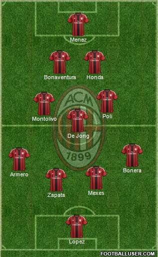 A.C. Milan Formation 2014