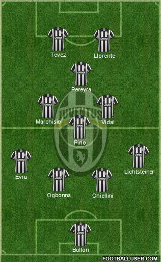 Juventus Formation 2014