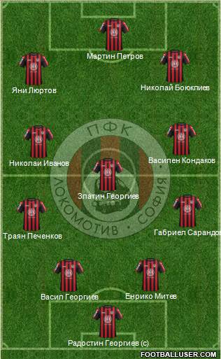 Lokomotiv (Sofia) Formation 2014