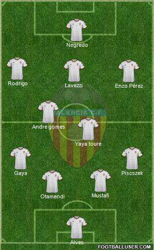 Valencia C.F., S.A.D. Formation 2014