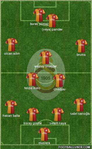Galatasaray SK Formation 2014