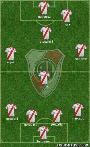 River Plate Formation 2014