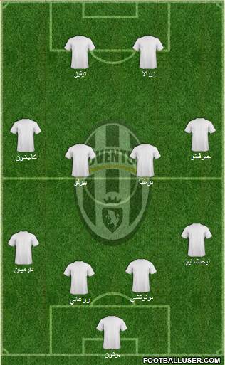 Juventus Formation 2014