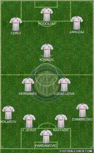 F.C. Internazionale Formation 2014
