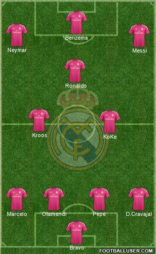 Real Madrid C.F. Formation 2014
