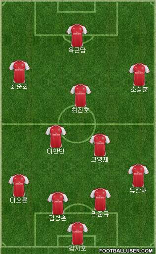 Arsenal Formation 2014