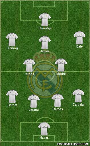 Real Madrid C.F. Formation 2014