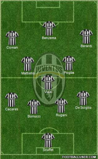 Juventus Formation 2014