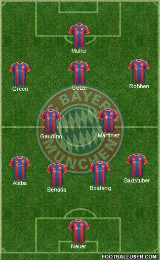 FC Bayern München Formation 2014