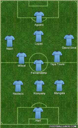 Manchester City Formation 2014