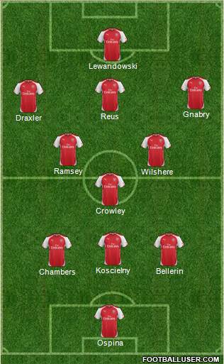 Arsenal Formation 2014