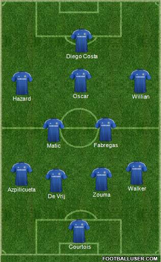 Chelsea Formation 2014